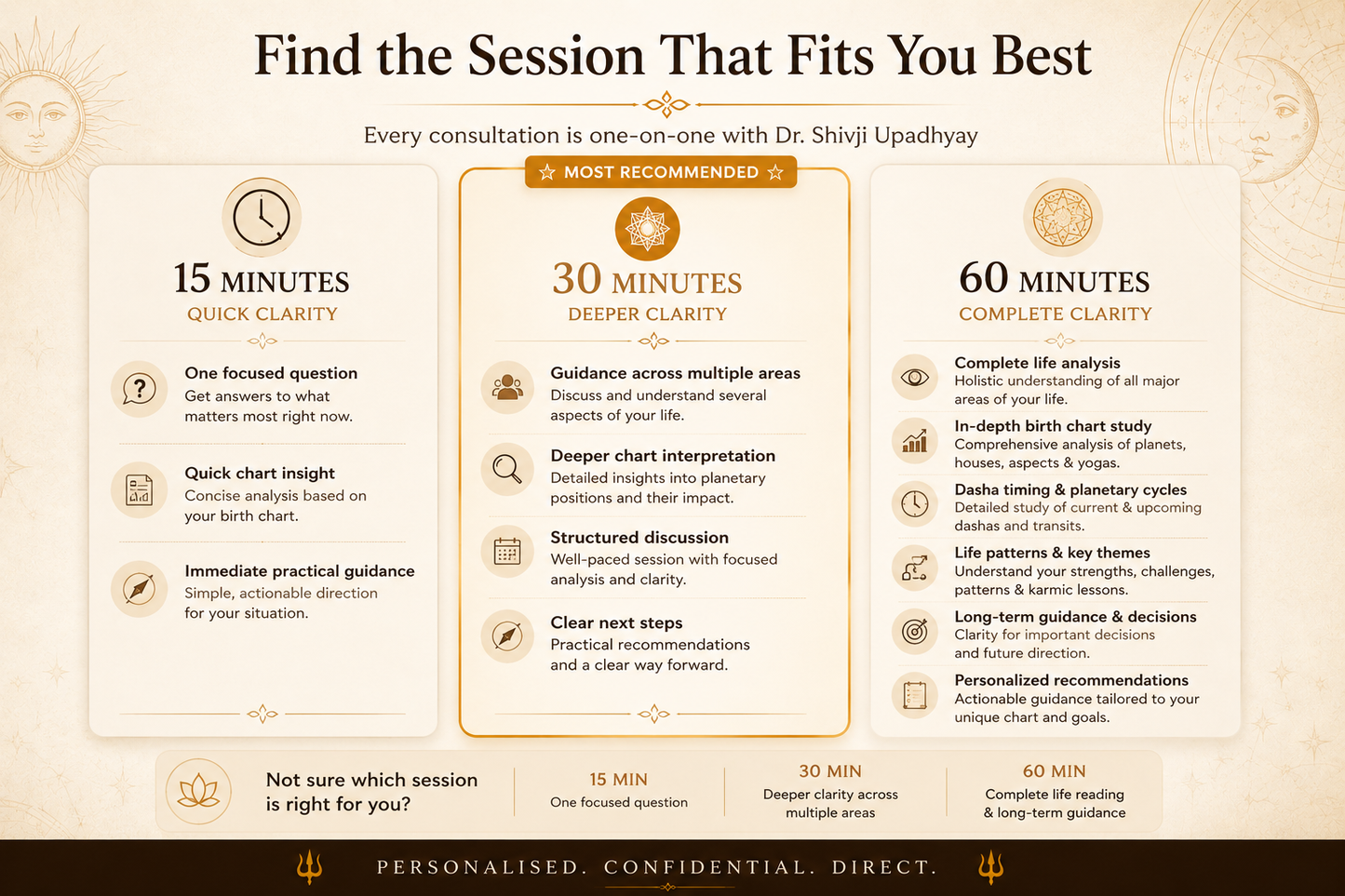 Detailed Consultation (30 Minutes)
